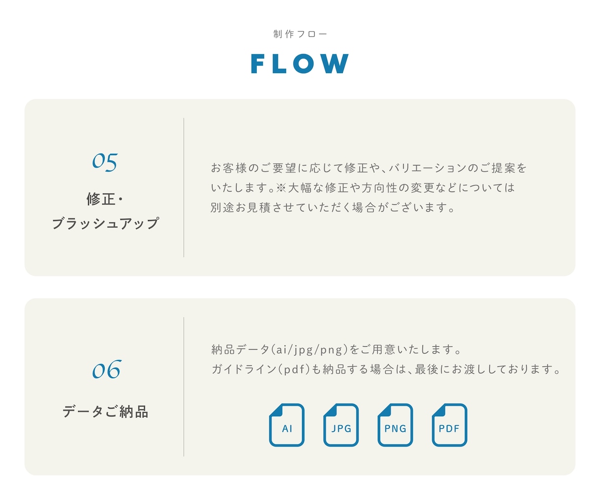 思いが伝わる、柔らかいタッチのロゴ制作します ココナラ初心者の方もしっかりサポートします イメージ9