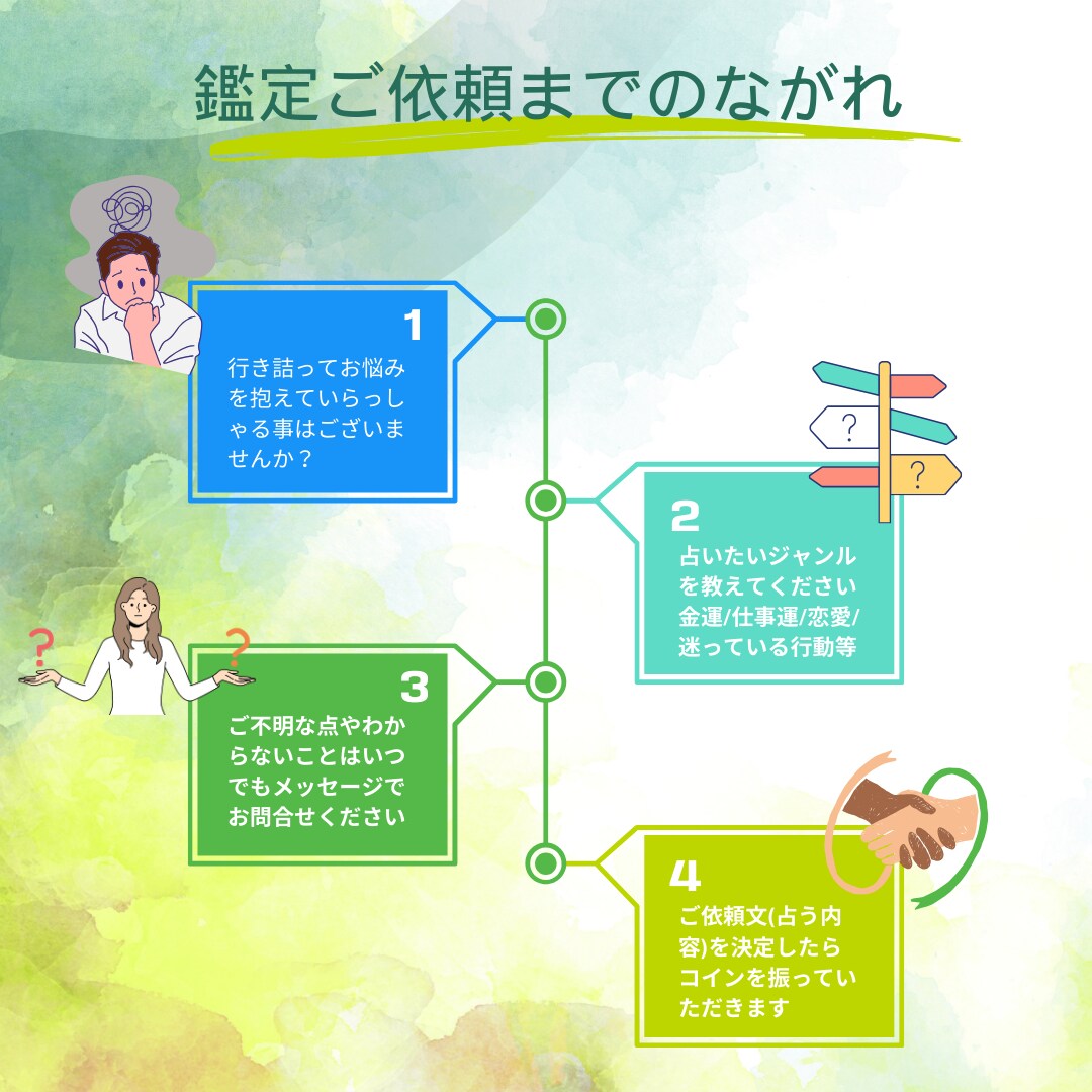 ご紹介者様用　開運！１つ占います 感謝！ご紹介の方向け鑑定書なし簡易コース イメージ3