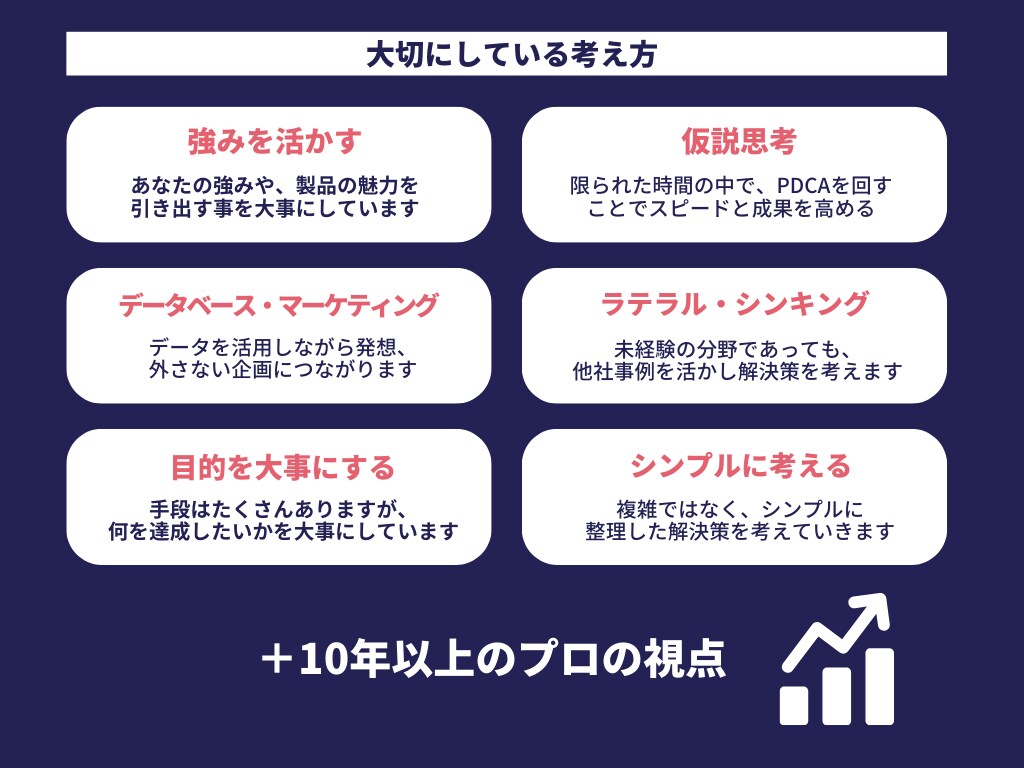 Amazon売上が伸びない理由30分で言語化します 構造の見直しで売上アップを目指す！Amazon専任コンサル イメージ9