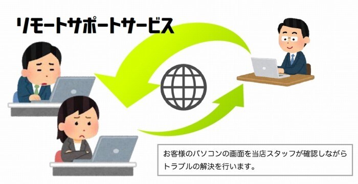 WindowsPC遠隔サポート致します PCサポート実績多数のMonoblogに是非ご依頼ください！ イメージ1