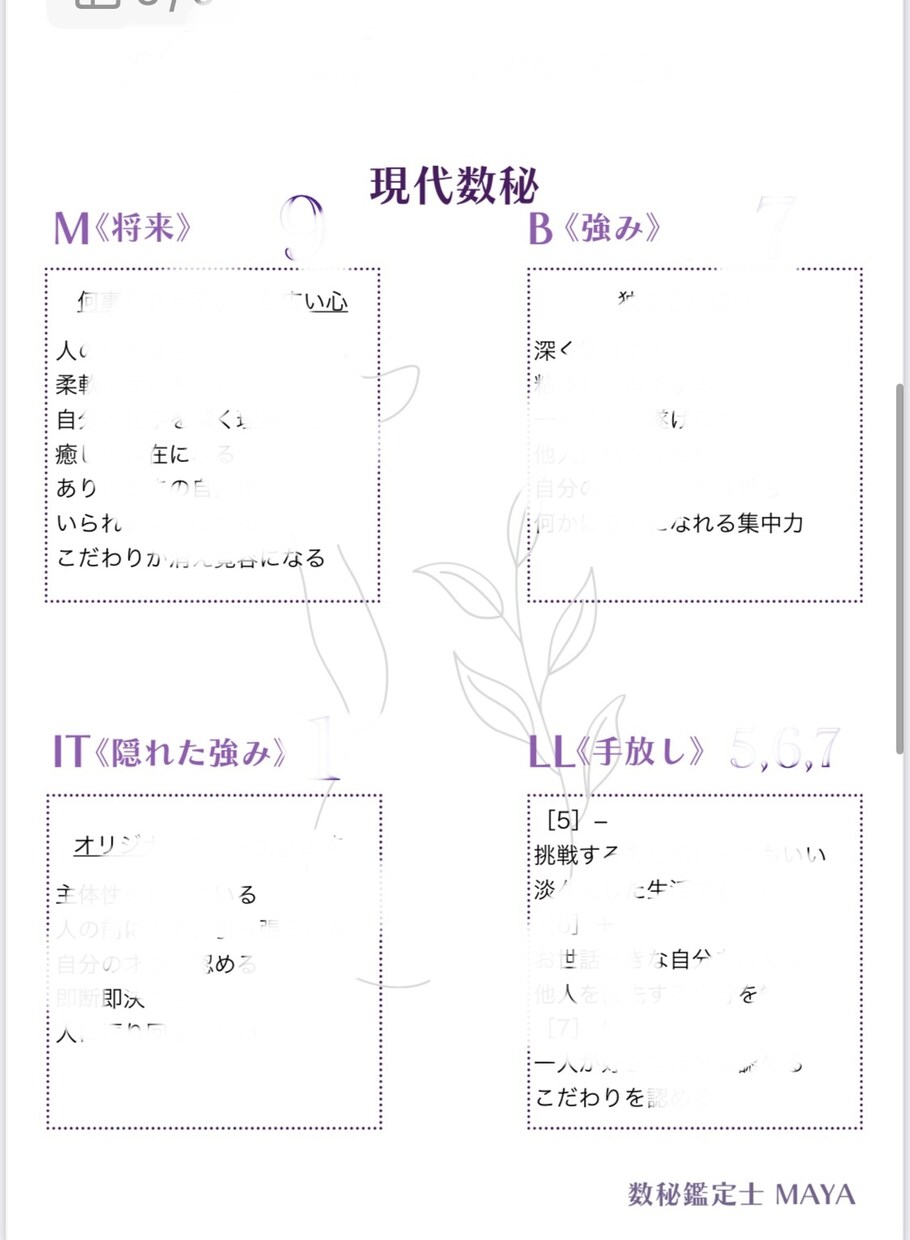 数秘術であなたの取り扱い説明書をつくります 世界最古の占い数秘術であなたのことを丸裸に イメージ3