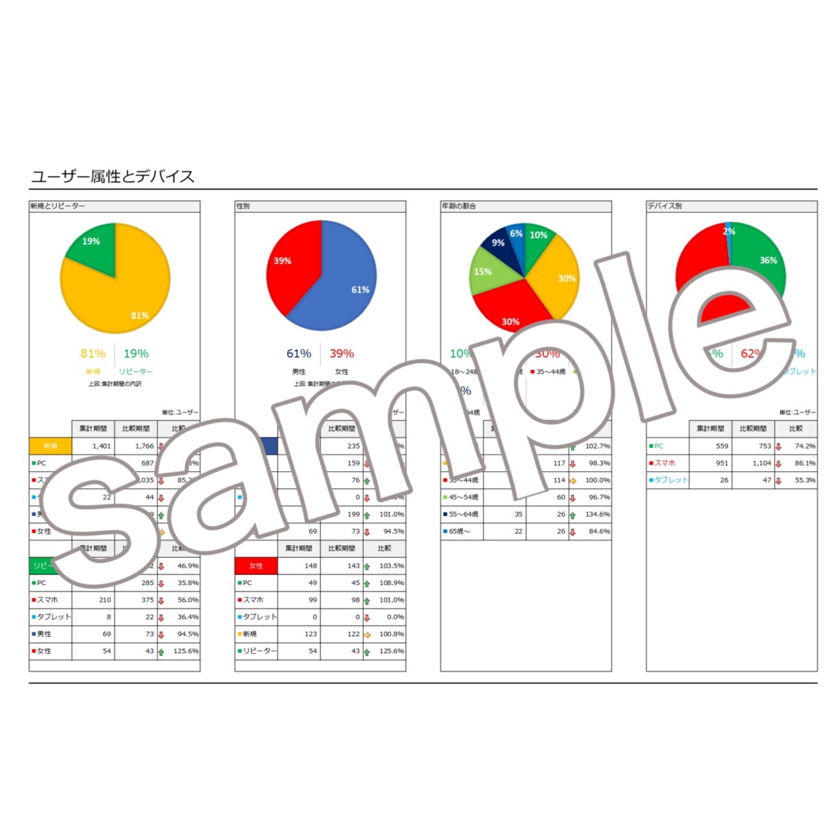 面倒なアクセス解析レポートを作成・定期送信します 前月比較・日別・時間別など、多角的に数値集計ができます イメージ5