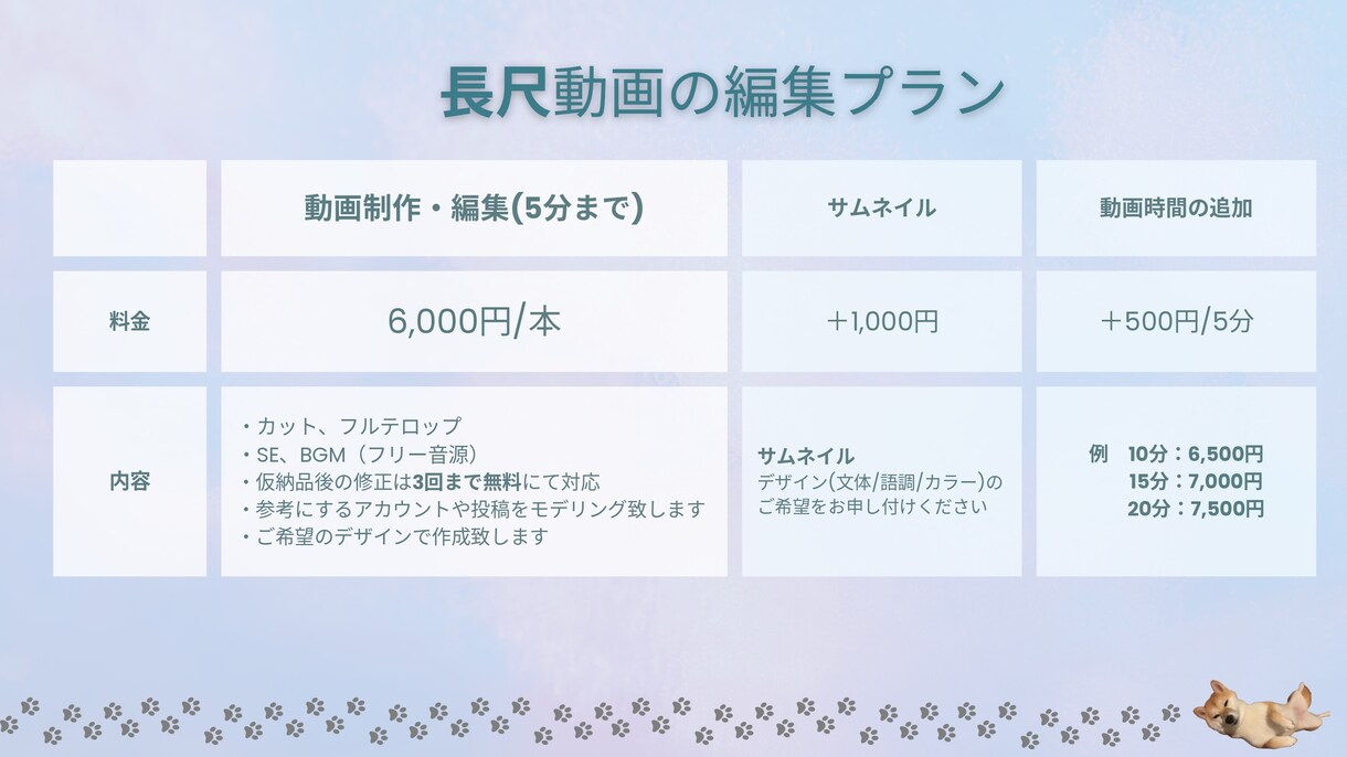 御新規のお客様☆動画編集でサポート致します 月収７桁起業家様を２名サポートする動画クリエイター イメージ3