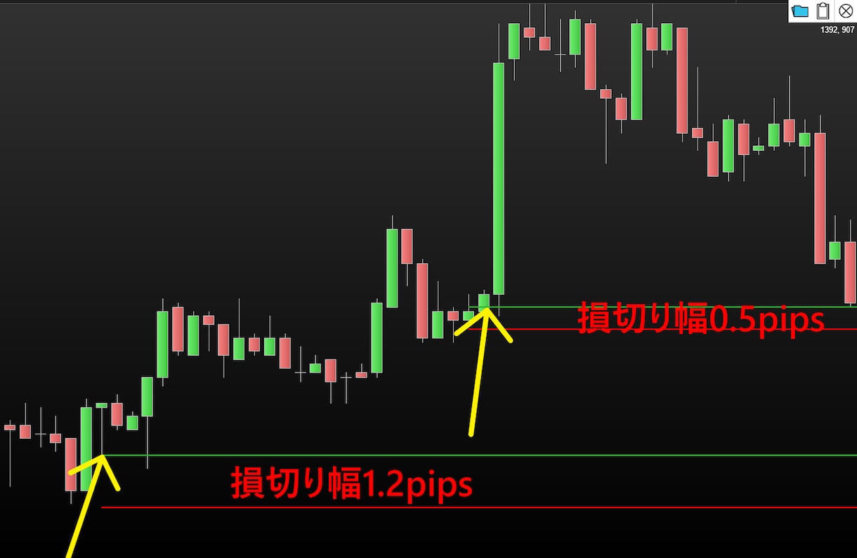 損切り１pipsトレードを伝授します 損切りを現実的に１pipsにする方法を具体的に説明します。 イメージ1