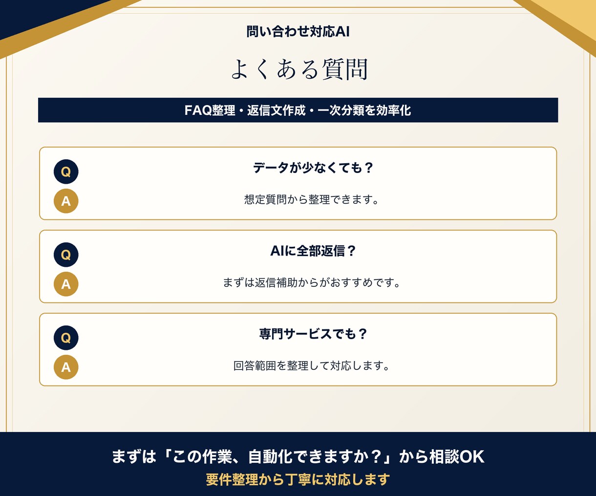 問い合わせ対応・FAQ回答をAIで効率化します 一次対応・FAQ整理・返信文作成をAIで効率化します！ イメージ8