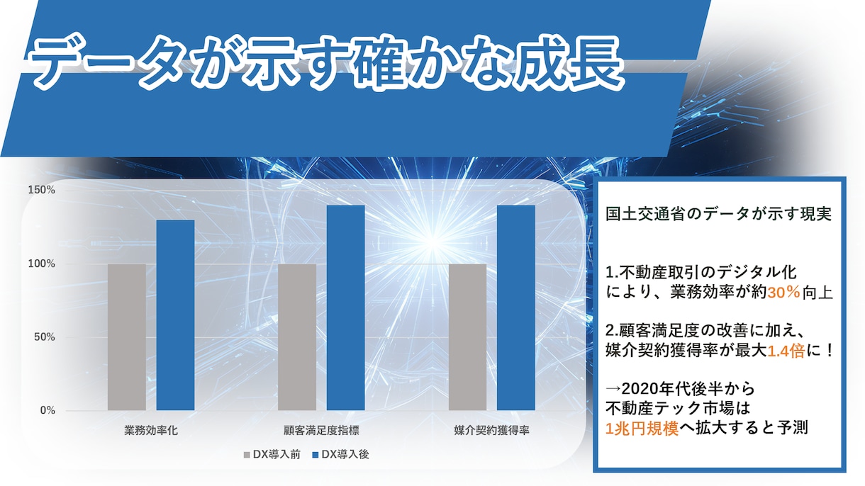 企業のDX推進専用のパワーポイントを作成します ２ページで４０００円｜現役デザイナーがパワポ作成、承ります イメージ6