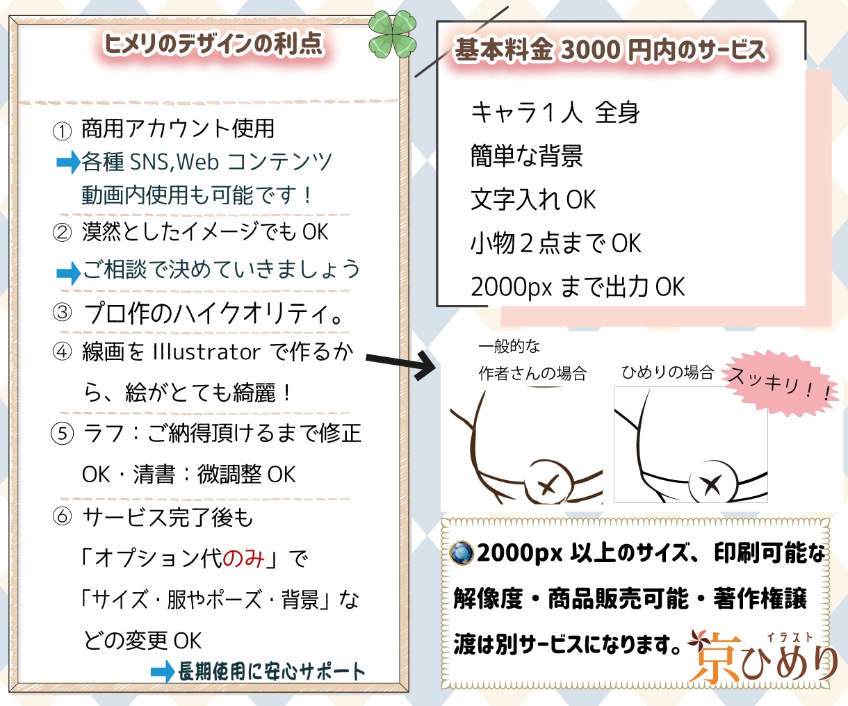 リピート多数◆ビジネス向ミニキャラアイコン描きます あなたのキャラクターをぷちっとかわいく。ビジネスにも使える！ イメージ2