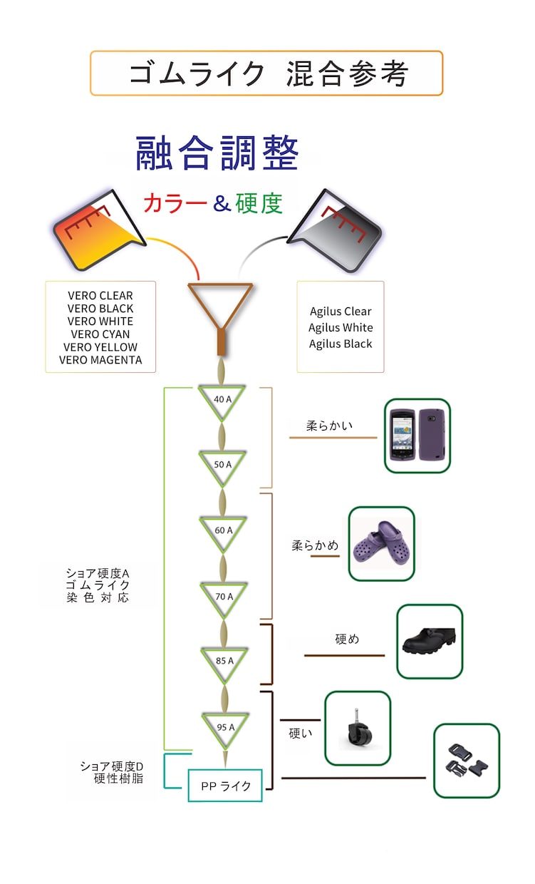 サ7+)シリコンゴムで精密にモデルをプリントします ゴムライク及びシリコンライクを使用。 イメージ9