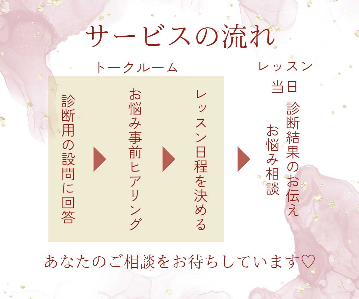 新規の方限定♡恋愛婚活相談♡恋愛偏差値を診断します 日本ブライダルソムリエ協会公認LCIQ師範が診断を行います♪ イメージ10