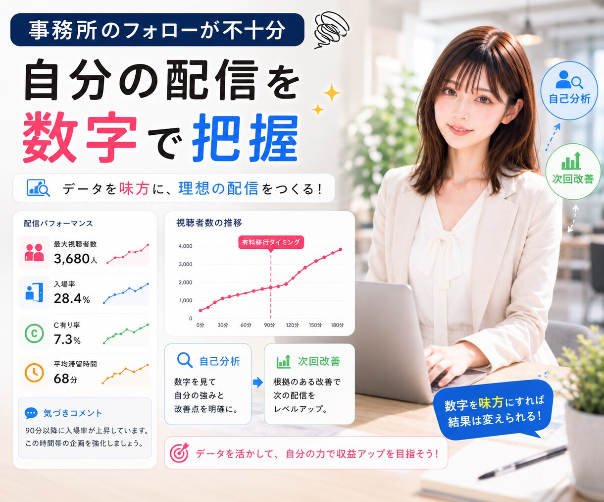 1配信10ktkを目指すデータ分析・助言を行います 現状4000tk前後のあなた、5桁を目指す方法をご存知ですか イメージ8