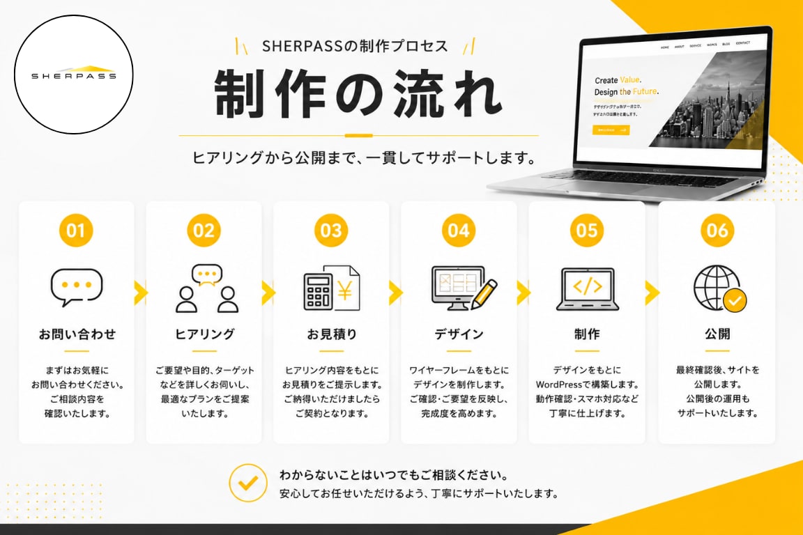 WordPressでホームページ制作します 企画・デザイン・公開まで一括対応します イメージ3