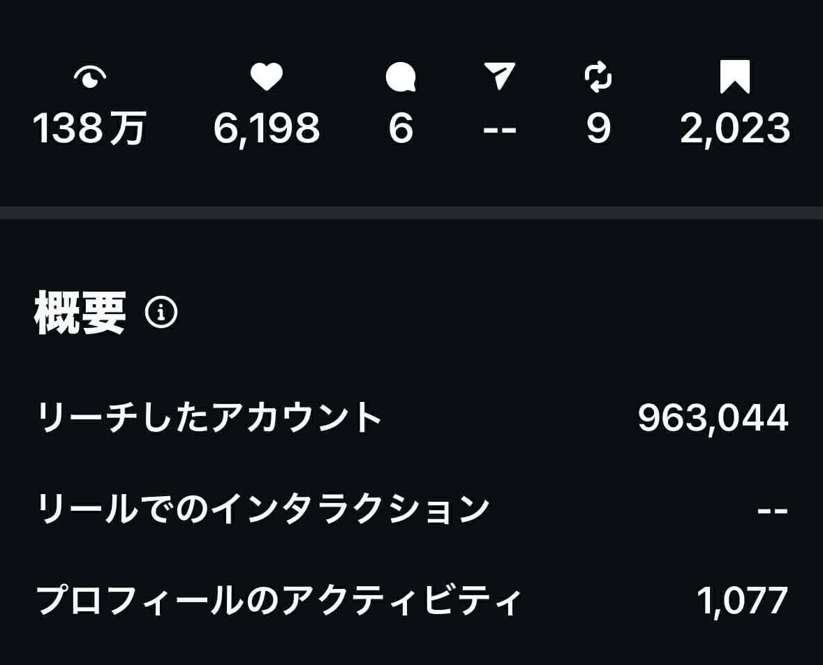 ほぼ丸投げ！インスタリールの運用代行します 3年間の運用代行歴＆1,000万円の売上げサポート実績あり イメージ2