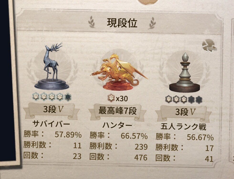 格安で第五人格ハンターランク戦代行します 現ハンター最高峰があなたのランクを格安で上げます！ イメージ1