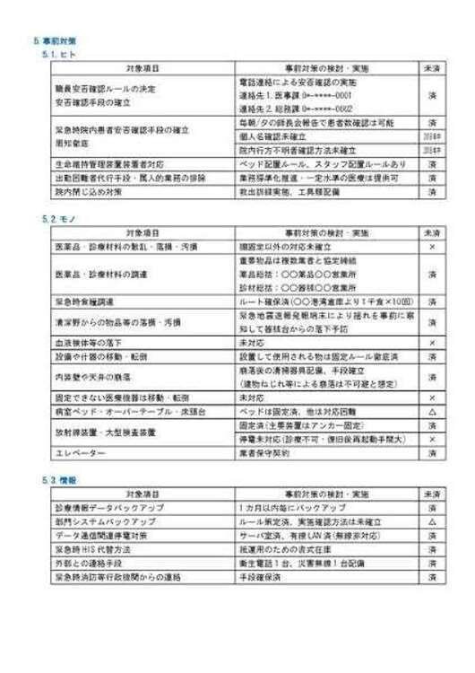 医療機関のBCP(事業継続計画)を作成します 臨床経験者が被災地で集めた知見で実用的なm-BCPを策定 イメージ3