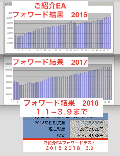FX,BOインジケーターでトレンドサイン消します レンジエントリー用インジケーターなのにトレンドも出てしまう イメージ3