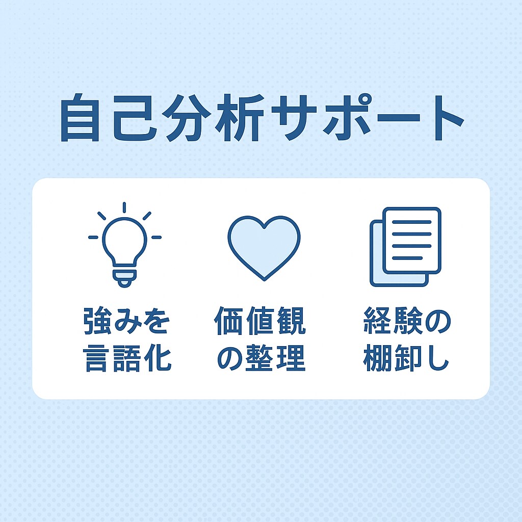 新卒一年目の私が、あなたを内定に導きます 後輩や同期を第一志望に内定させた経験から、的確にアドバイス イメージ5
