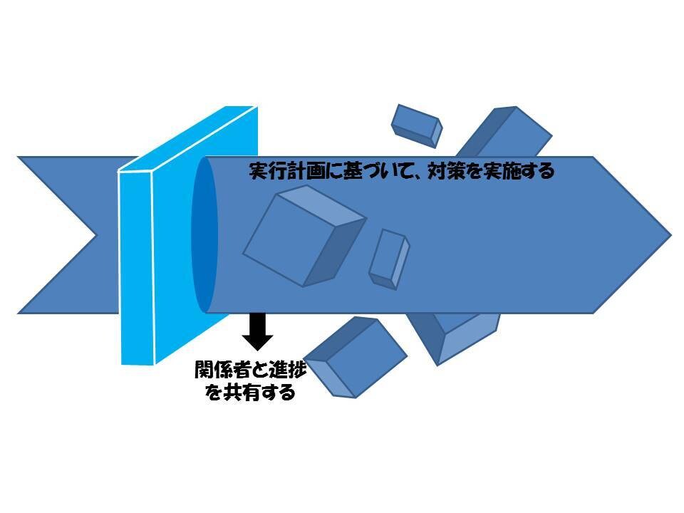 ダイエットのサポートします QCストーリーを使ったサービスです イメージ7