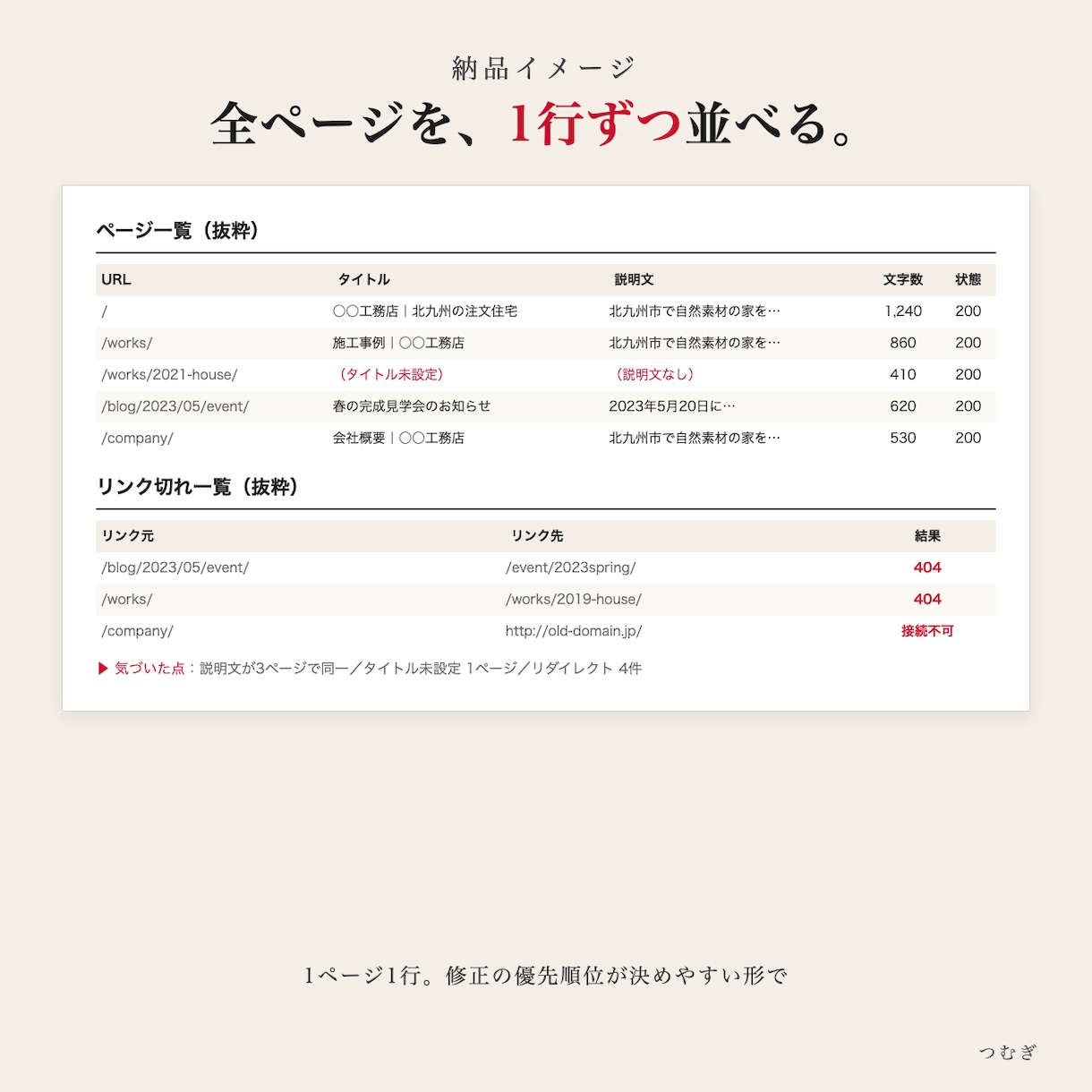 サイト全ページのリンク切れと情報を調査します 300ページまで。URL・見出し・リンク切れをExcelで イメージ2