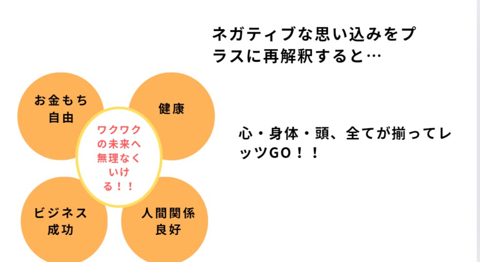 30代からの自分らしい人生の選び方一緒に探します あなたの価値をどんどん見つけて、あなたらしく輝く毎日に！！ イメージ6
