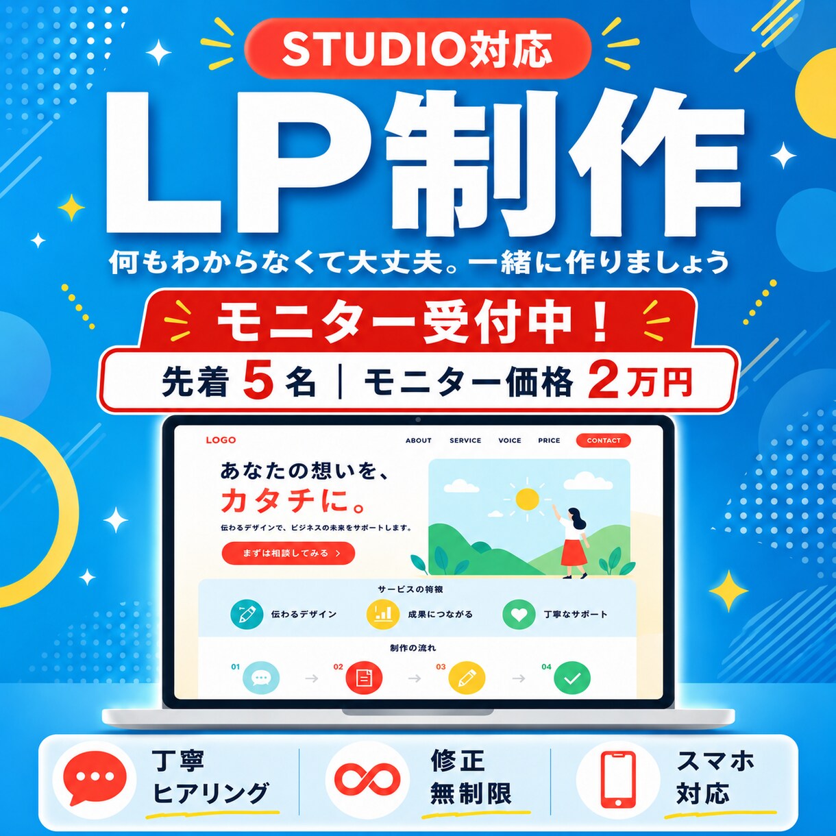 初めてのLP制作を成果につなげます 何もわからなくても大丈夫。成果につながるLPを一緒に作ります イメージ1