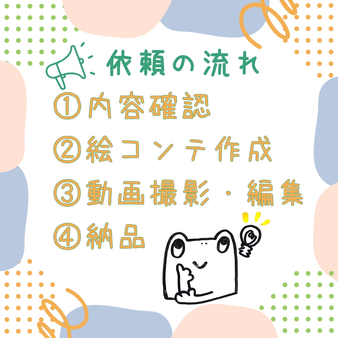 大切な想い出をアニメーションにします 写真入りの手描きアニメーション、似顔絵風イラストでほっこり イメージ2