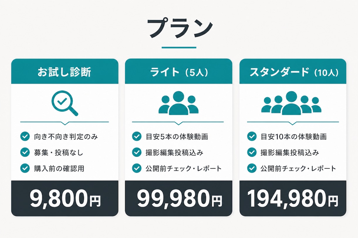 体験者が作成した動画であなたのサービスを宣伝します 料率でもCPAでもない選択肢。予算がブレない定額体験プロモ イメージ4