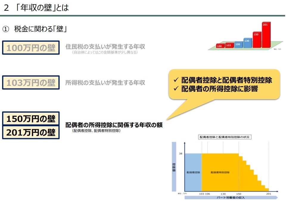 家計や将来のお金の悩みをまるごと解決します 【FP相談】家計見直し・資産運用・老後対策を一括サポート イメージ10