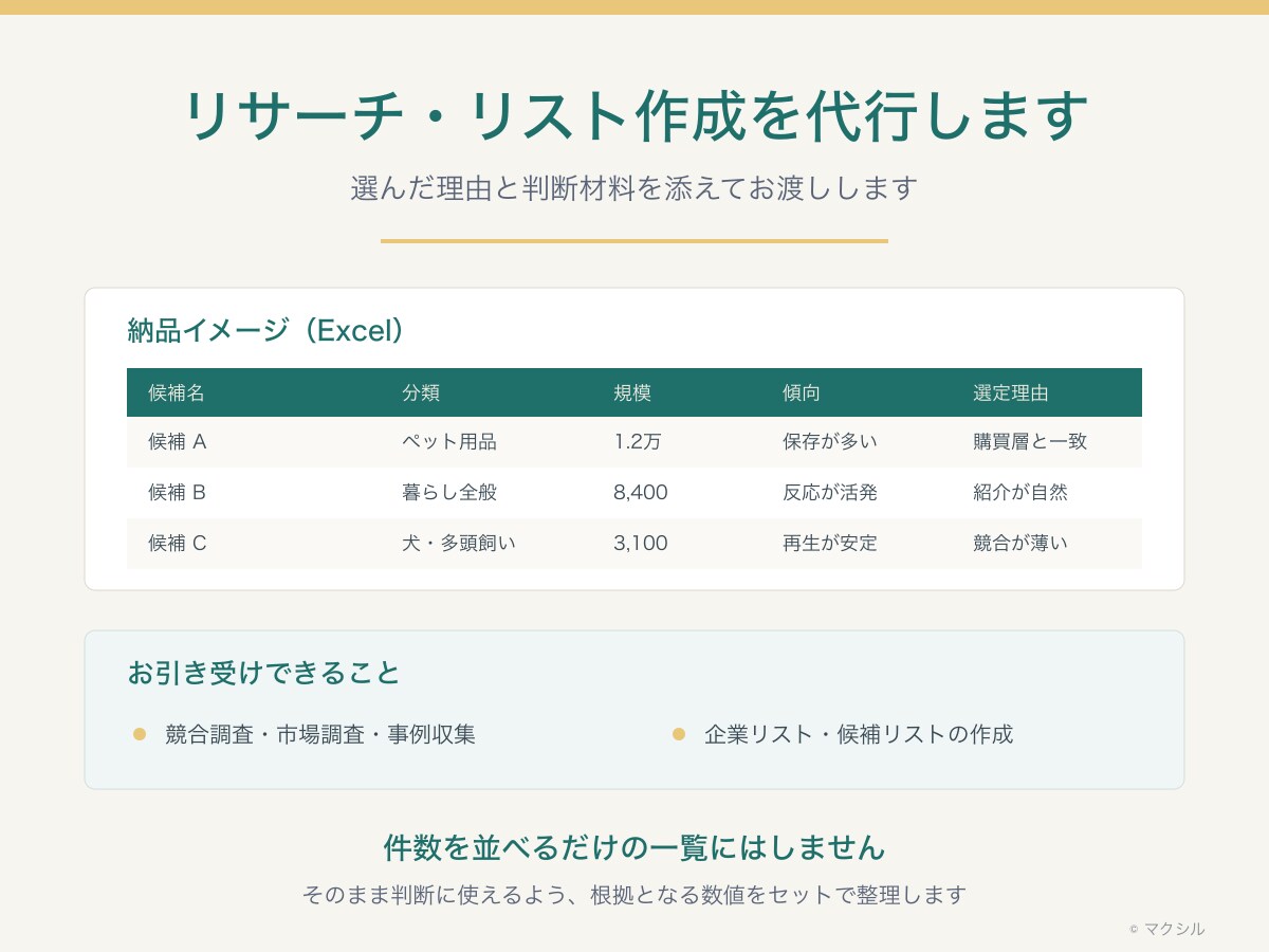 リサーチ・リスト作成を代行します 選んだ理由と判断材料を添えてお渡しします イメージ1