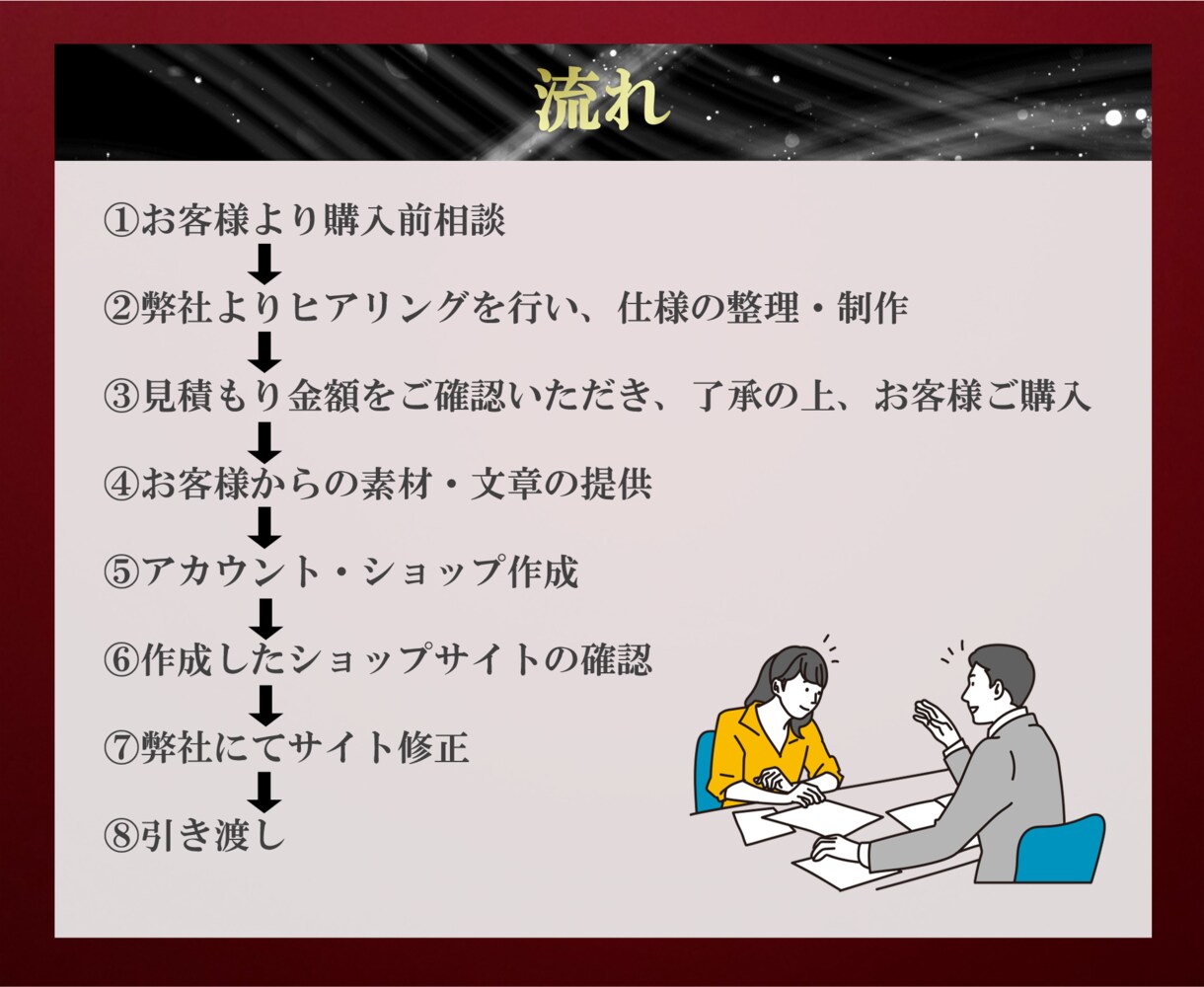 バナー商品画像もお任せ 楽天ショップを制作します お客様のこだわりを実現　安心サポート付 イメージ5