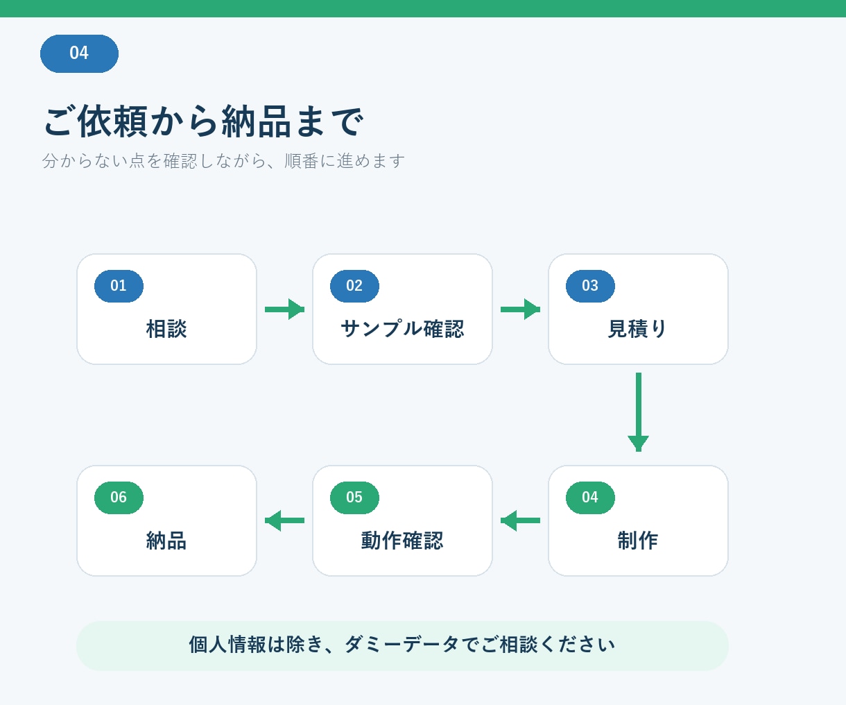 CSV・Excelの定型変換を自動化します 列削除・並べ替え・形式変換を、かんたん操作で完了 イメージ4