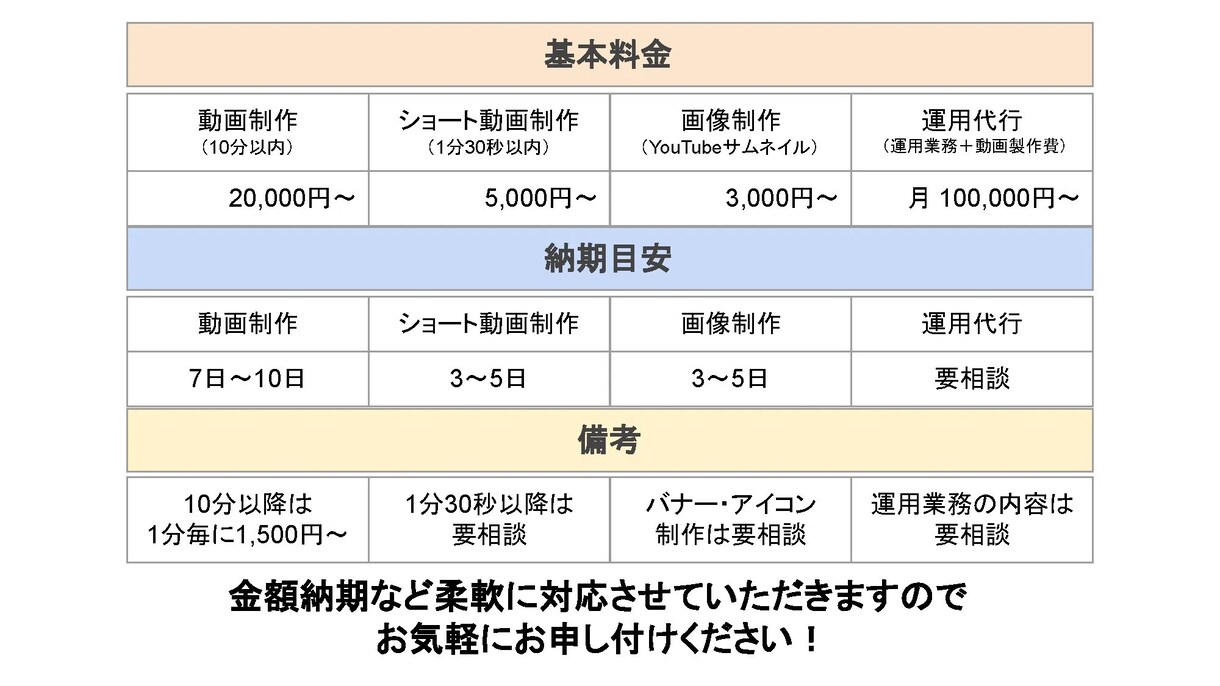 初回20%オフ！制作チームが高品質に仕上げます 動画制作を丸投げ！現役講師チームが高品質に仕上げます！ イメージ2