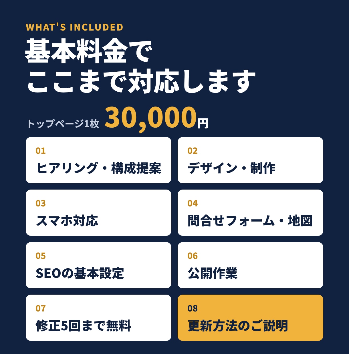 WordPress等で更新しやすいHPを作ります 公開後も自分で更新できる！操作説明付きで安心です イメージ4