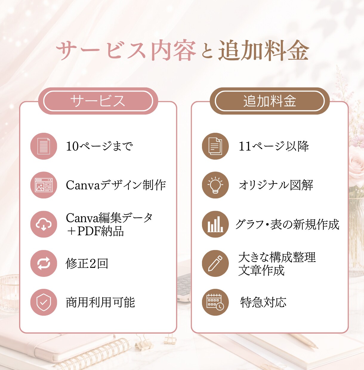 講座・セミナー資料をCanvaで見やすく整えます 原稿整理からデザインまで｜女性起業家向けの伝わるスライド制作 イメージ4