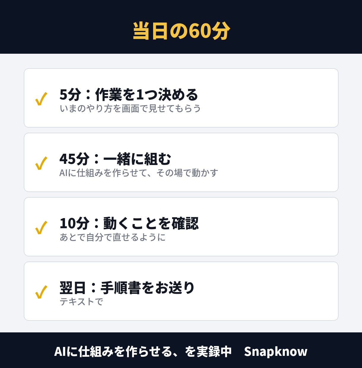 ChatGPTで仕事の自動化を60分一緒に作ります 面倒な作業を1つ、その場で動く仕組みに イメージ5