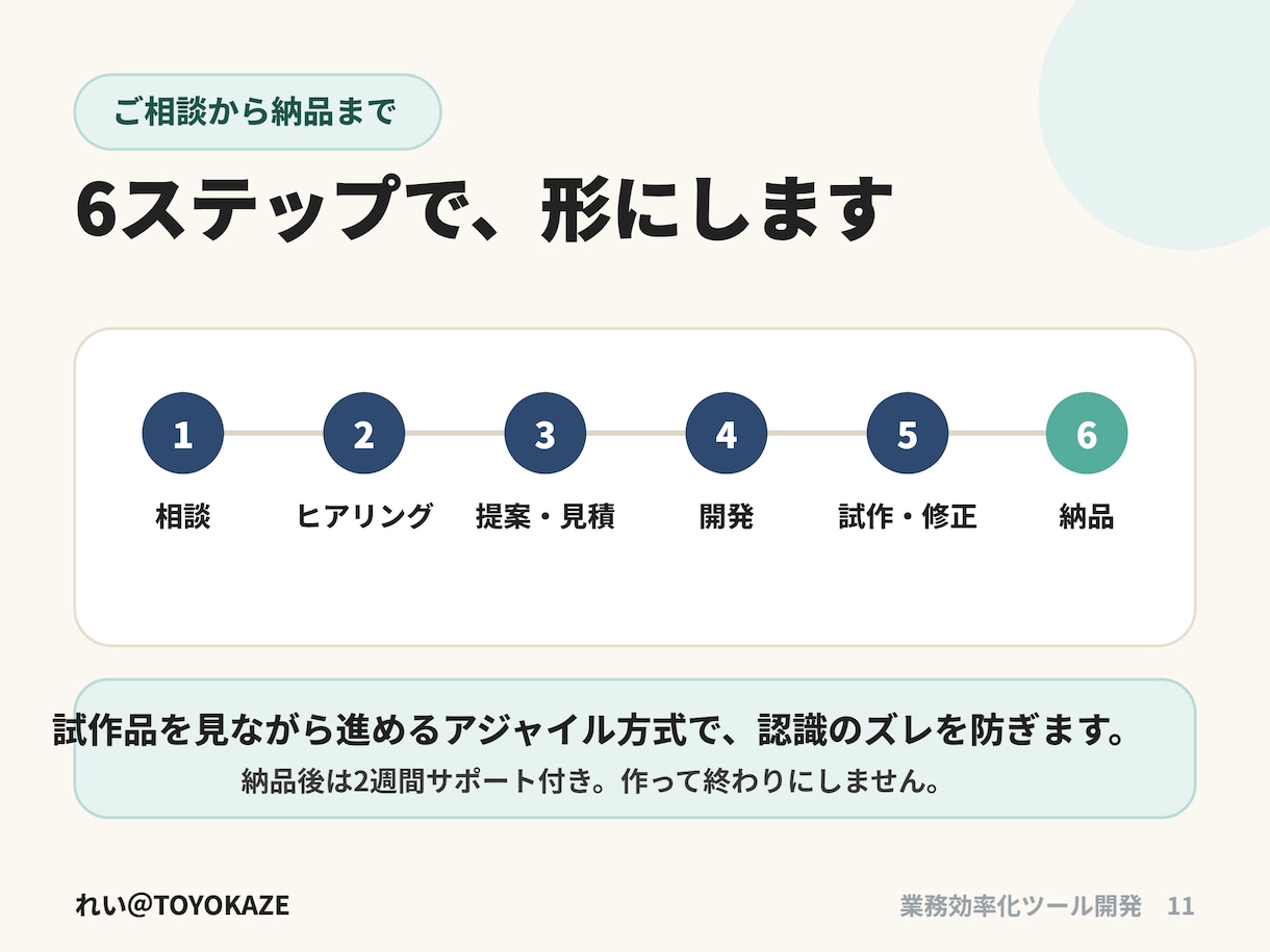 あなたの業務に最適なツールを設計・開発・提案します 面倒な事務作業を自動化し、面倒な手作業から解放します。 イメージ11