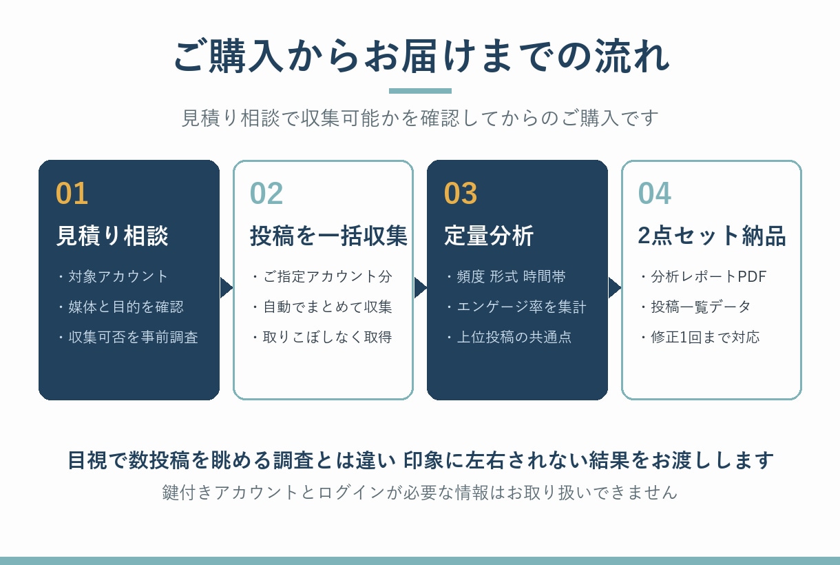 競合SNSアカウントの投稿を定量分析します 感覚ではなくデータで競合の勝ち筋を見抜きます イメージ2