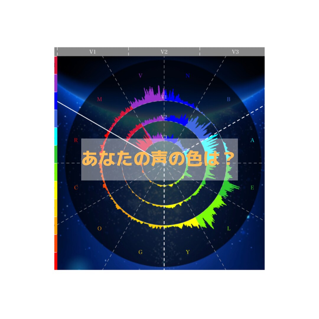 声診断・声解析をします 声を12色の色と波形で可視化します。 イメージ1