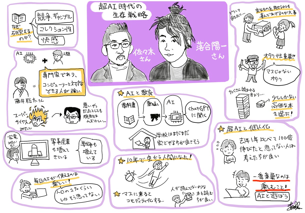 イベント・セミナーをグラフィックでまとめます グラフィックレコーディングで共有しやすい議事録を！ イメージ4