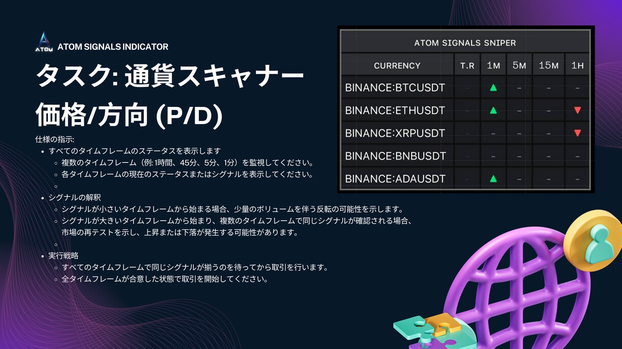 専業トレーダーがプロップチャレンジを通します 実際の相場でライブ状態でトレードを行うサポート付きです。 イメージ5