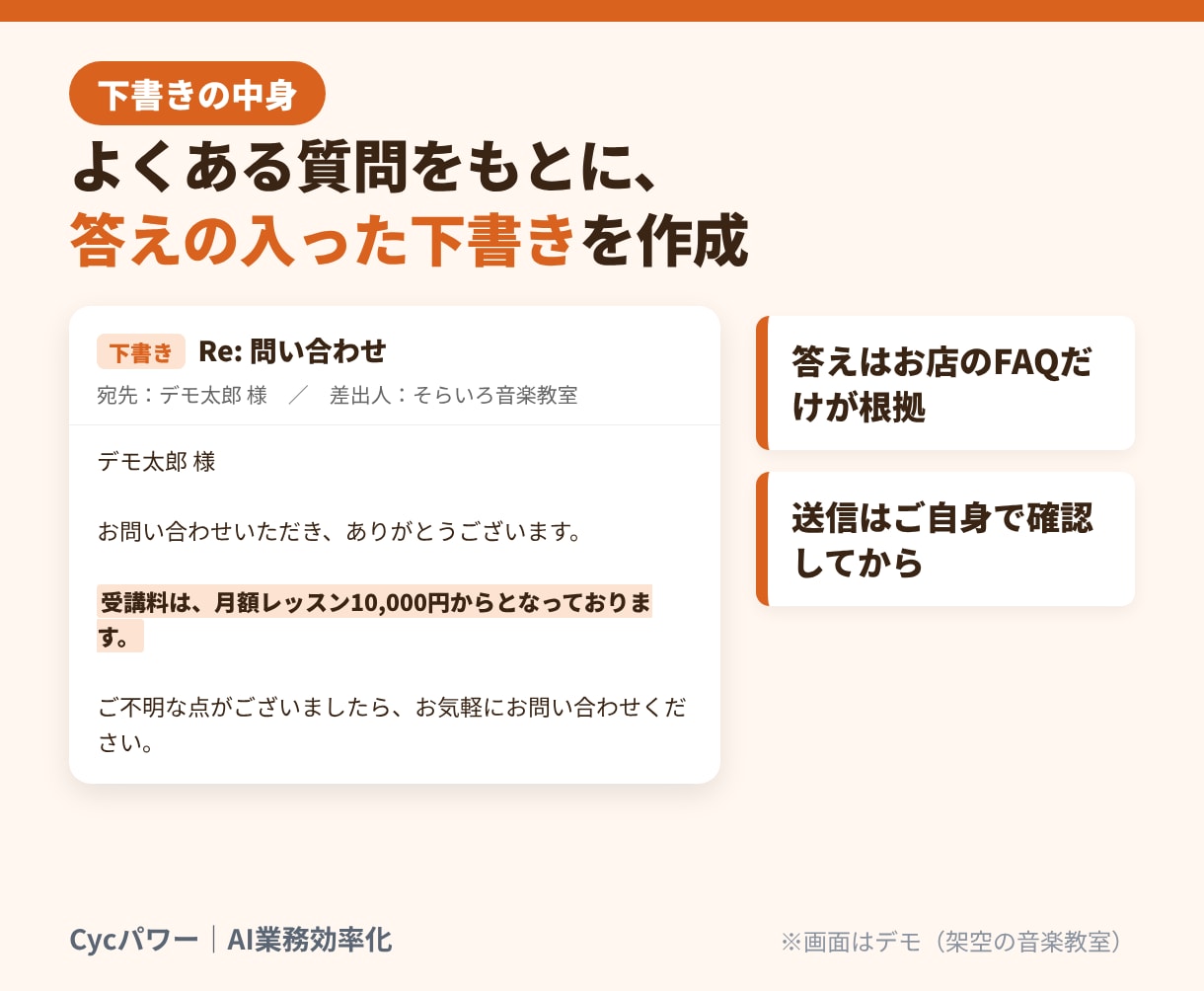 問い合わせメールをAIが仕分けて返信案を作ります よくある質問をもとに下書きを自動作成。送信は確認後に イメージ4
