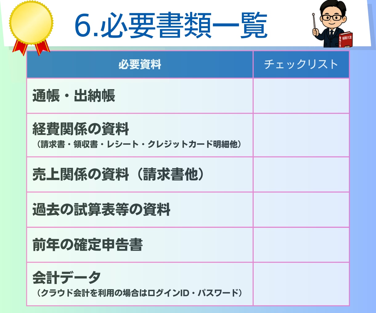 確定申告（3月受付分）｜申告書の作成と提出をします ｜税理士による対応｜電子申告｜確定申告書の作成と申告の代行 イメージ7