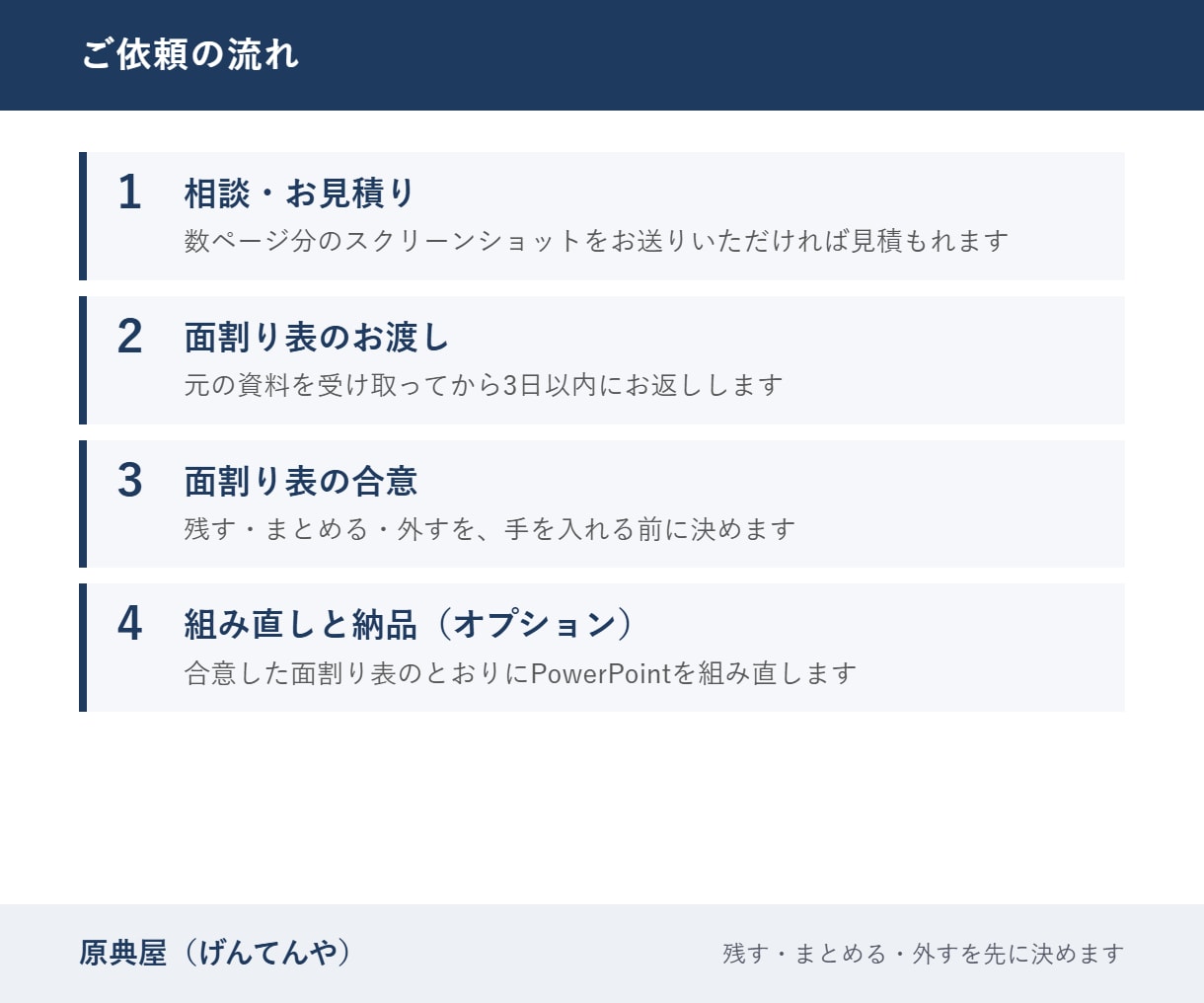 長くなった資料を枚数を減らして組み直します 面割り表で合意してから、重複を統合して組み直します イメージ6