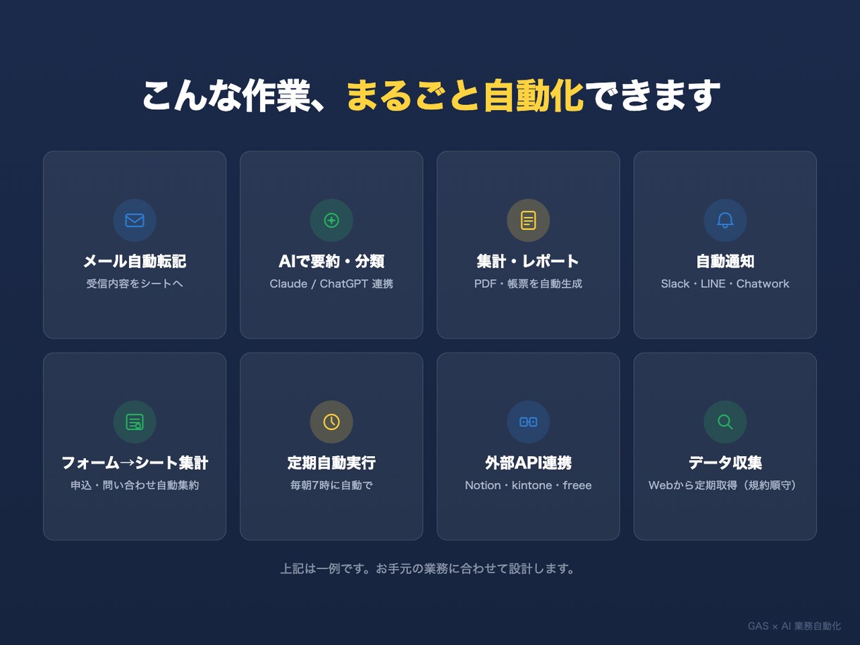 GAS×AIで面倒な業務を自動化します ChatGPT/Claude連携OK｜修正無料・即日お見積り イメージ2