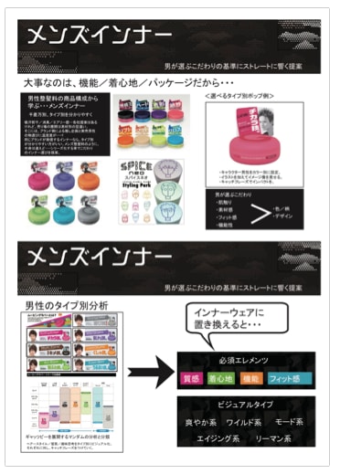 MAP【ファッション】各種MAP作成ます トレンドMAPデザイン提案、必要な【もの】リクエスト!! イメージ8