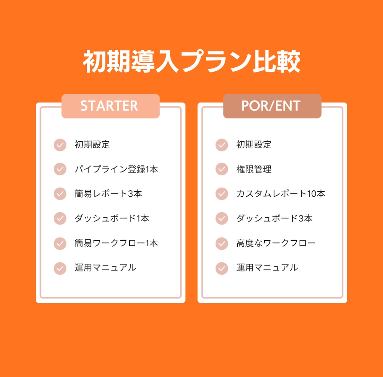 Starterプラン向け：初期構築いたします まずは運用を回し始める方におすすめ イメージ2
