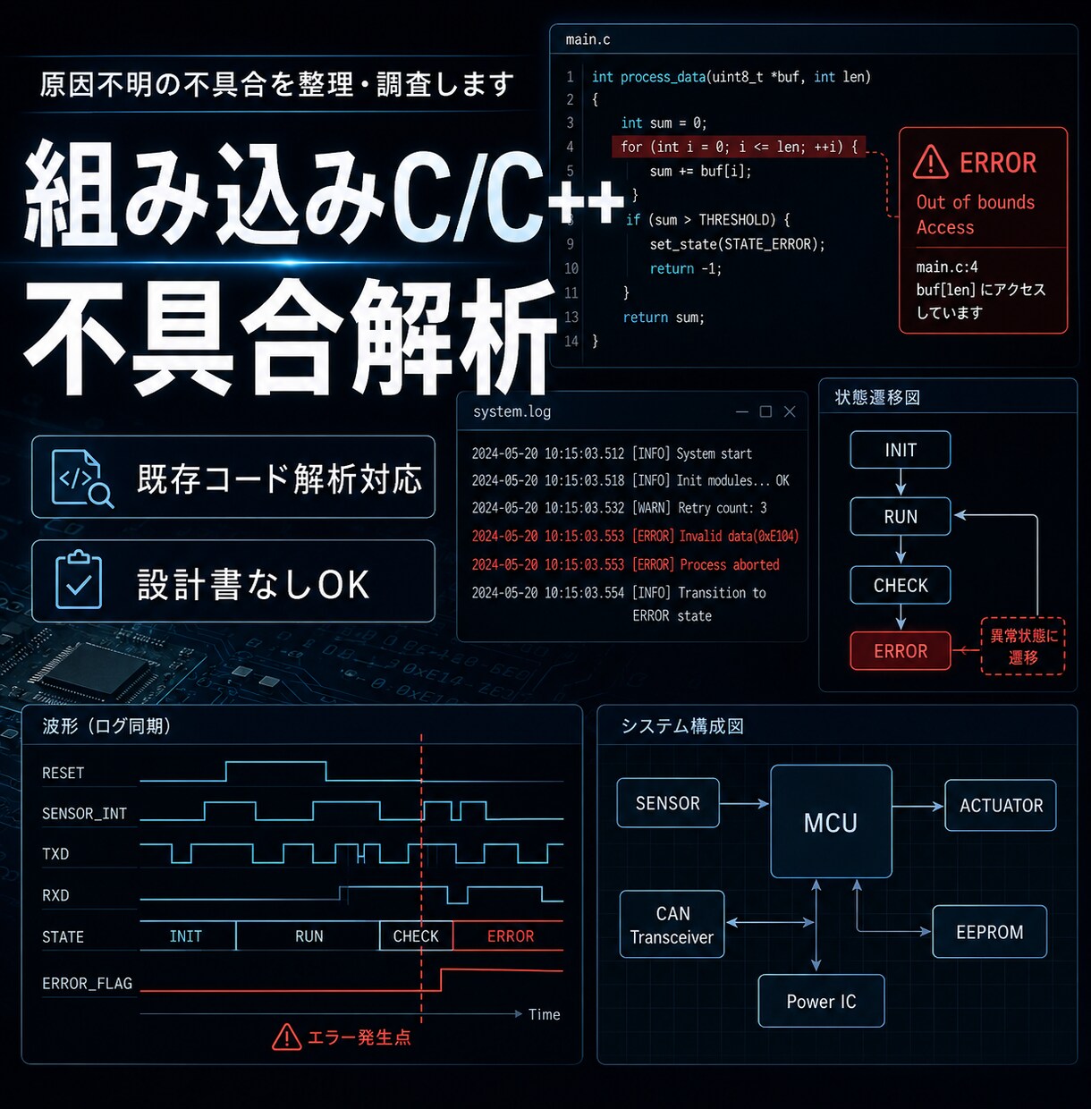 組み込みC/C++の不具合を解析します 原因不明の不具合を整理・調査します イメージ1