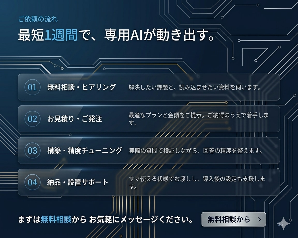社内資料に答えるAIチャットbotを作ります 「あの資料どこ？」を解決｜RAG・LINE連携対応 イメージ6