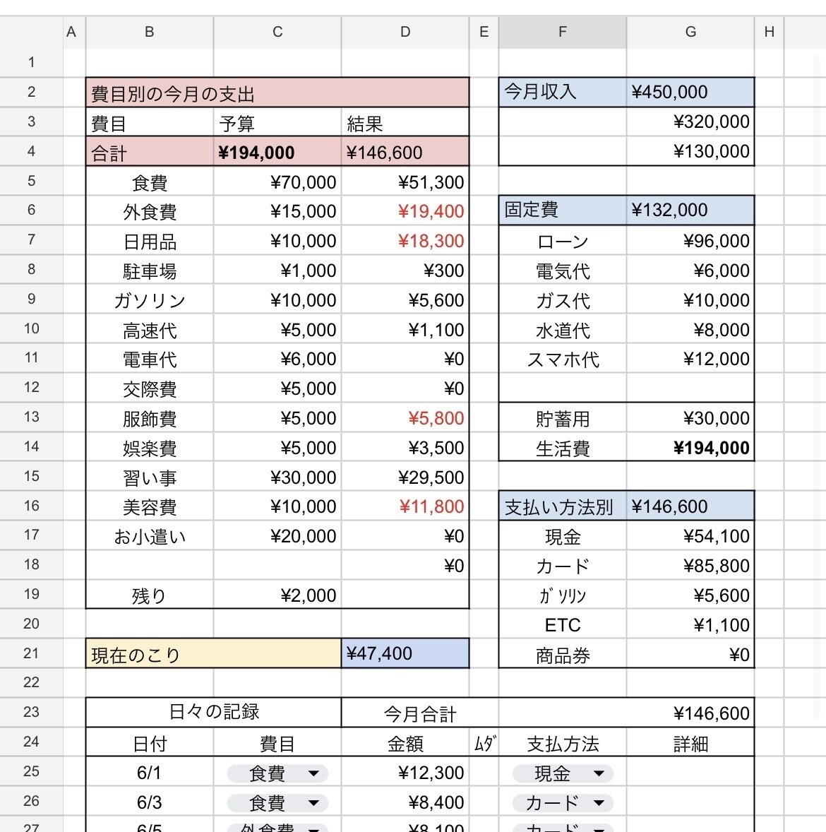 面倒な家計管理、一気に楽にします あと、いくら使えるのか？そんな悩みを解決します。 イメージ1