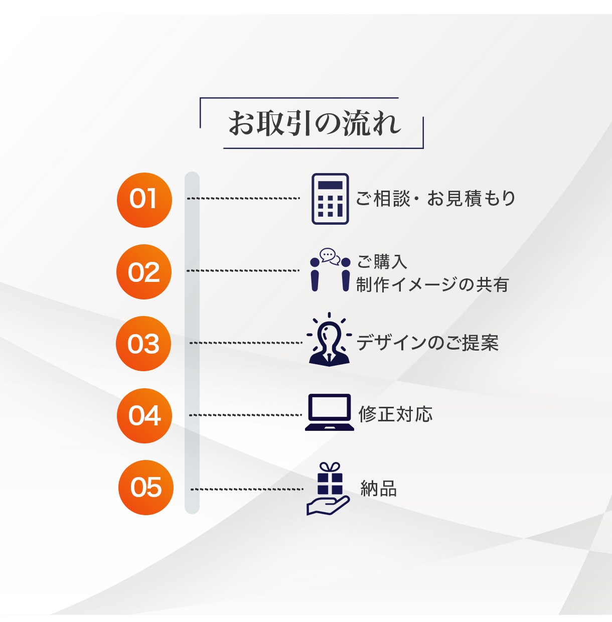 今だけの限定価格！高品質バナーをご提供します 業種・世代問わず、すべてのターゲットに最適なバナーをご提案 イメージ3