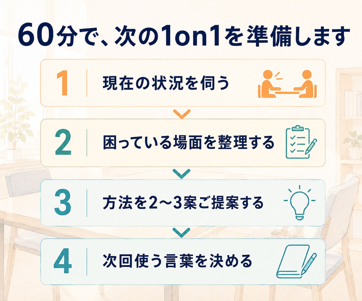 部下との1on1の進め方を一緒に考えます 話が続かない悩みを、次回試せる言葉まで整えます イメージ3